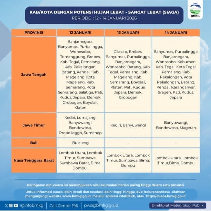 Peringatan Dini Potensi Hujan Deras di Pati, BMKG Terbitkan Peringatan untuk Wilayah 33.18